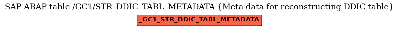 E-R Diagram for table /GC1/STR_DDIC_TABL_METADATA (Meta data for reconstructing DDIC table)