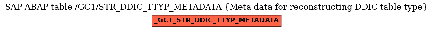 E-R Diagram for table /GC1/STR_DDIC_TTYP_METADATA (Meta data for reconstructing DDIC table type)