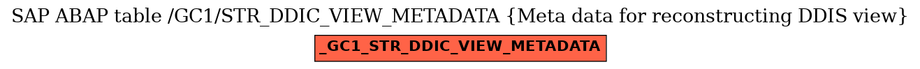 E-R Diagram for table /GC1/STR_DDIC_VIEW_METADATA (Meta data for reconstructing DDIS view)