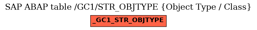 E-R Diagram for table /GC1/STR_OBJTYPE (Object Type / Class)