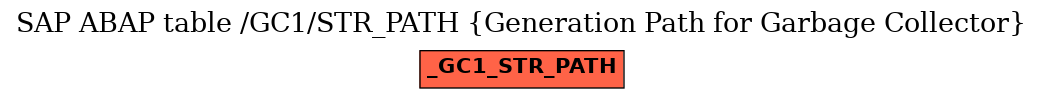 E-R Diagram for table /GC1/STR_PATH (Generation Path for Garbage Collector)