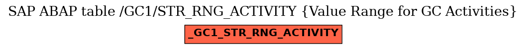 E-R Diagram for table /GC1/STR_RNG_ACTIVITY (Value Range for GC Activities)