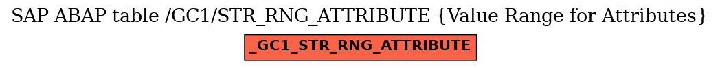 E-R Diagram for table /GC1/STR_RNG_ATTRIBUTE (Value Range for Attributes)