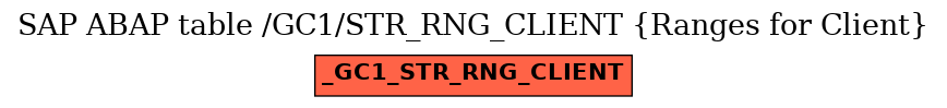 E-R Diagram for table /GC1/STR_RNG_CLIENT (Ranges for Client)