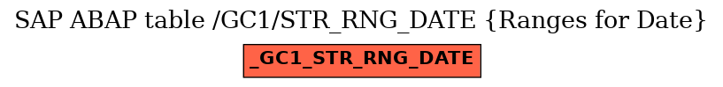 E-R Diagram for table /GC1/STR_RNG_DATE (Ranges for Date)