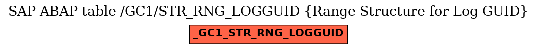 E-R Diagram for table /GC1/STR_RNG_LOGGUID (Range Structure for Log GUID)