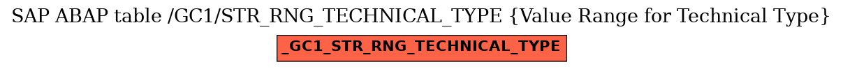 E-R Diagram for table /GC1/STR_RNG_TECHNICAL_TYPE (Value Range for Technical Type)