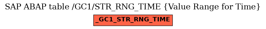 E-R Diagram for table /GC1/STR_RNG_TIME (Value Range for Time)