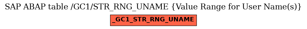 E-R Diagram for table /GC1/STR_RNG_UNAME (Value Range for User Name(s))