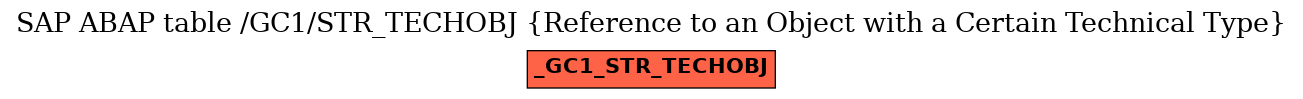 E-R Diagram for table /GC1/STR_TECHOBJ (Reference to an Object with a Certain Technical Type)