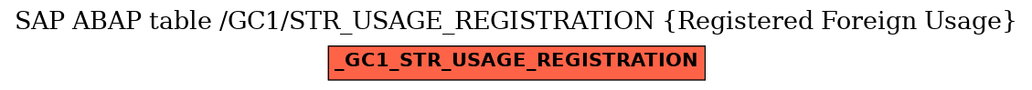 E-R Diagram for table /GC1/STR_USAGE_REGISTRATION (Registered Foreign Usage)