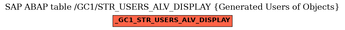 E-R Diagram for table /GC1/STR_USERS_ALV_DISPLAY (Generated Users of Objects)