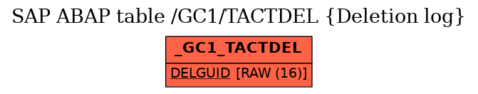 E-R Diagram for table /GC1/TACTDEL (Deletion log)