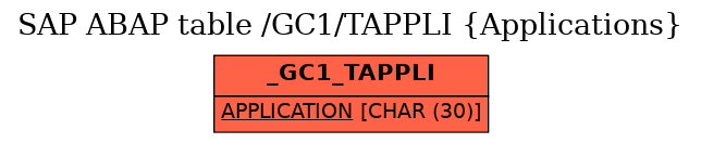 E-R Diagram for table /GC1/TAPPLI (Applications)