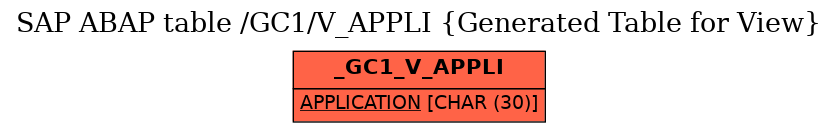 E-R Diagram for table /GC1/V_APPLI (Generated Table for View)