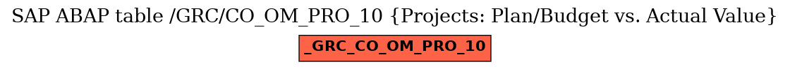 E-R Diagram for table /GRC/CO_OM_PRO_10 (Projects: Plan/Budget vs. Actual Value)