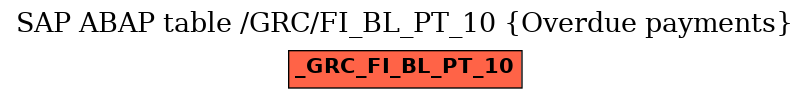 E-R Diagram for table /GRC/FI_BL_PT_10 (Overdue payments)