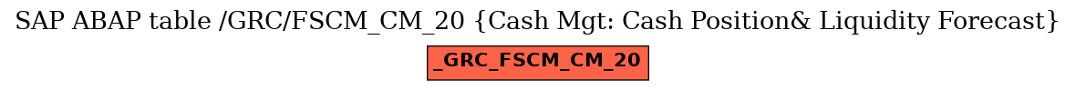 E-R Diagram for table /GRC/FSCM_CM_20 (Cash Mgt: Cash Position& Liquidity Forecast)