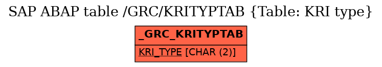 E-R Diagram for table /GRC/KRITYPTAB (Table: KRI type)