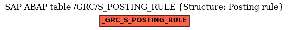 E-R Diagram for table /GRC/S_POSTING_RULE (Structure: Posting rule)