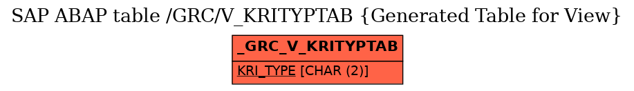 E-R Diagram for table /GRC/V_KRITYPTAB (Generated Table for View)