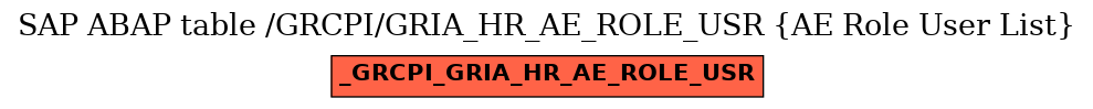 E-R Diagram for table /GRCPI/GRIA_HR_AE_ROLE_USR (AE Role User List)