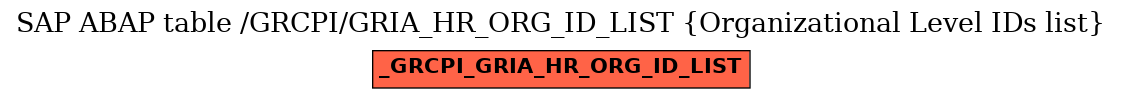 E-R Diagram for table /GRCPI/GRIA_HR_ORG_ID_LIST (Organizational Level IDs list)