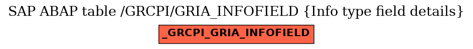 E-R Diagram for table /GRCPI/GRIA_INFOFIELD (Info type field details)