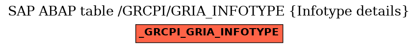E-R Diagram for table /GRCPI/GRIA_INFOTYPE (Infotype details)