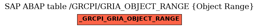 E-R Diagram for table /GRCPI/GRIA_OBJECT_RANGE (Object Range)