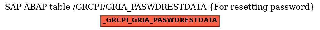 E-R Diagram for table /GRCPI/GRIA_PASWDRESTDATA (For resetting password)