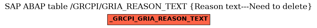 E-R Diagram for table /GRCPI/GRIA_REASON_TEXT (Reason text---Need to delete)
