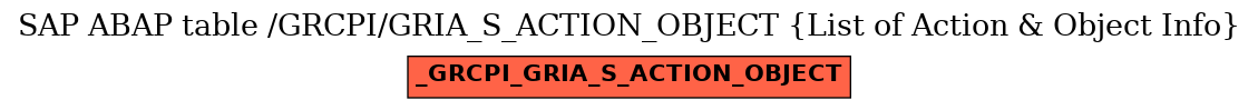 E-R Diagram for table /GRCPI/GRIA_S_ACTION_OBJECT (List of Action & Object Info)