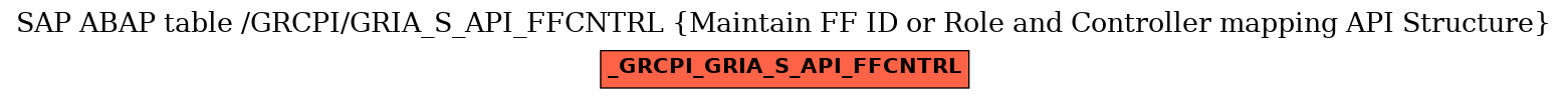 E-R Diagram for table /GRCPI/GRIA_S_API_FFCNTRL (Maintain FF ID or Role and Controller mapping API Structure)