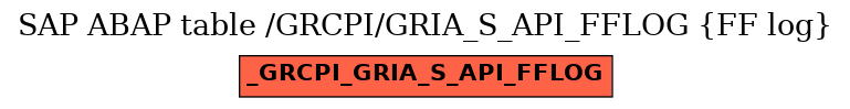 E-R Diagram for table /GRCPI/GRIA_S_API_FFLOG (FF log)