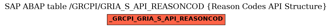 E-R Diagram for table /GRCPI/GRIA_S_API_REASONCOD (Reason Codes API Structure)