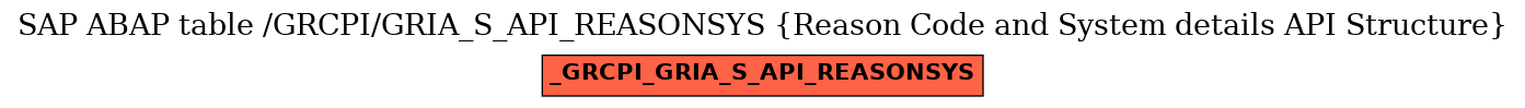 E-R Diagram for table /GRCPI/GRIA_S_API_REASONSYS (Reason Code and System details API Structure)