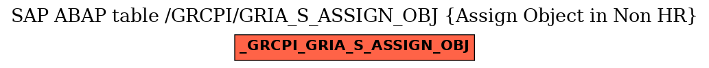 E-R Diagram for table /GRCPI/GRIA_S_ASSIGN_OBJ (Assign Object in Non HR)