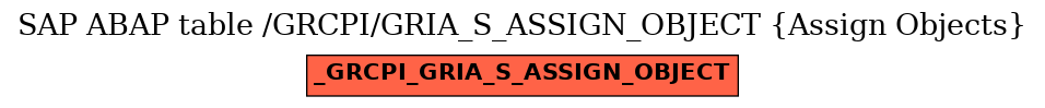 E-R Diagram for table /GRCPI/GRIA_S_ASSIGN_OBJECT (Assign Objects)