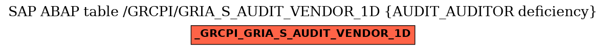 E-R Diagram for table /GRCPI/GRIA_S_AUDIT_VENDOR_1D (AUDIT_AUDITOR deficiency)