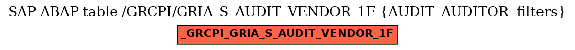 E-R Diagram for table /GRCPI/GRIA_S_AUDIT_VENDOR_1F (AUDIT_AUDITOR  filters)