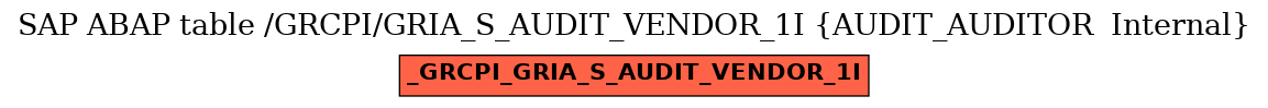 E-R Diagram for table /GRCPI/GRIA_S_AUDIT_VENDOR_1I (AUDIT_AUDITOR  Internal)