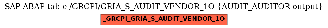 E-R Diagram for table /GRCPI/GRIA_S_AUDIT_VENDOR_1O (AUDIT_AUDITOR output)