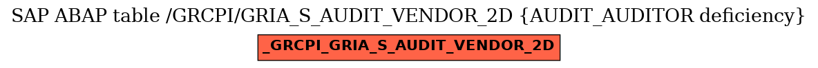 E-R Diagram for table /GRCPI/GRIA_S_AUDIT_VENDOR_2D (AUDIT_AUDITOR deficiency)