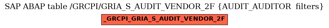 E-R Diagram for table /GRCPI/GRIA_S_AUDIT_VENDOR_2F (AUDIT_AUDITOR  filters)