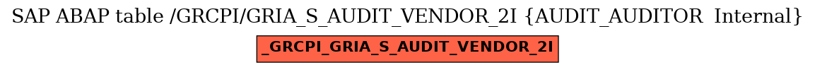 E-R Diagram for table /GRCPI/GRIA_S_AUDIT_VENDOR_2I (AUDIT_AUDITOR  Internal)