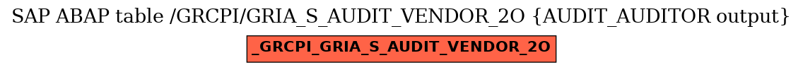 E-R Diagram for table /GRCPI/GRIA_S_AUDIT_VENDOR_2O (AUDIT_AUDITOR output)