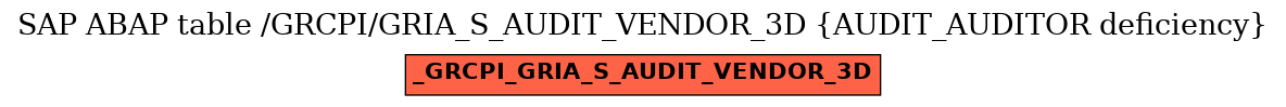 E-R Diagram for table /GRCPI/GRIA_S_AUDIT_VENDOR_3D (AUDIT_AUDITOR deficiency)