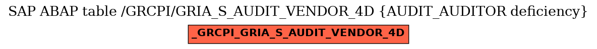 E-R Diagram for table /GRCPI/GRIA_S_AUDIT_VENDOR_4D (AUDIT_AUDITOR deficiency)