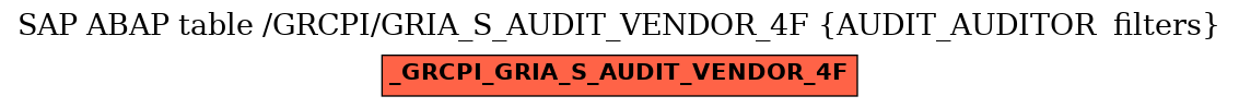 E-R Diagram for table /GRCPI/GRIA_S_AUDIT_VENDOR_4F (AUDIT_AUDITOR  filters)